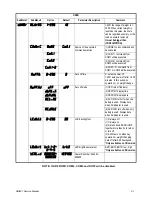 Preview for 53 page of AGRI TRONIX Brecknell SBI-521 Series Service Manual