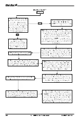 Preview for 26 page of AGRI TRONIX DIGI-STAR GT400 Operator'S Manual