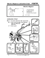 Preview for 56 page of Agria 3600 Operating Instructions Manual