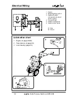 Preview for 58 page of Agria 400E Operating Instructions Manual