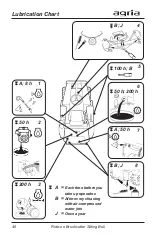 Preview for 46 page of Agria 4700 331 Operating Instructions Manual