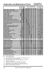 Preview for 48 page of Agria 4700 331 Operating Instructions Manual