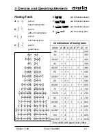 Предварительный просмотр 21 страницы Agria 6000 Operating Instructions Manual