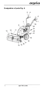 Preview for 4 page of Agria 7100 comfort Operating Instructions Manual