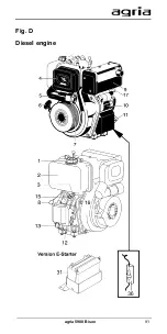 Preview for 91 page of Agria Bison 5900 Series Translation Of The Original Operating Instructions