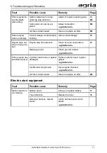 Предварительный просмотр 71 страницы Agria Cyclone 5900 Translation Of The Original Operating Instructions