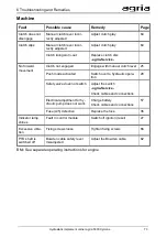 Предварительный просмотр 73 страницы Agria Cyclone 5900 Translation Of The Original Operating Instructions