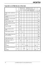Предварительный просмотр 76 страницы Agria Cyclone 5900 Translation Of The Original Operating Instructions