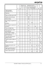 Предварительный просмотр 77 страницы Agria Cyclone 5900 Translation Of The Original Operating Instructions