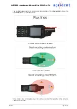 Preview for 7 page of Agrident AIR300 Hardware Manual