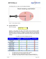 Preview for 18 page of Agrident AWR 100 Manual