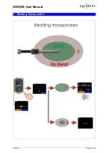 Preview for 14 page of Agrident AWR250 User Manual