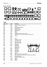 Предварительный просмотр 204 страницы agrifac Condor C03 User Manual