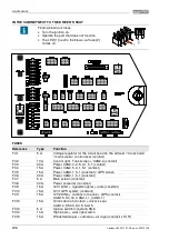 Предварительный просмотр 206 страницы agrifac Condor C03 User Manual