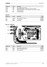 Предварительный просмотр 207 страницы agrifac Condor C03 User Manual