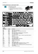 Предварительный просмотр 208 страницы agrifac Condor C03 User Manual