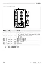 Предварительный просмотр 210 страницы agrifac Condor C03 User Manual