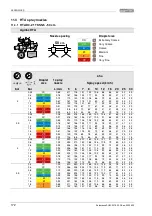 Preview for 172 page of agrifac ENDURANCE User Manual