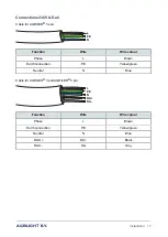 Preview for 17 page of Agrilight AGRILED 3 eco Installation And User Manual