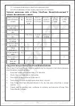 Предварительный просмотр 15 страницы Agrimate AM-MPT-1100-6D User Manual