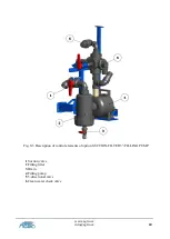 Предварительный просмотр 24 страницы Agrio ALKA 2500 Instructions For Use Manual