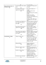 Предварительный просмотр 83 страницы Agrio ALKA 2500 Instructions For Use Manual