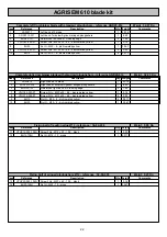Предварительный просмотр 25 страницы Agrisem Combiplow 31+ User Manual