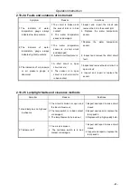 Preview for 53 page of Agrison 110HP ULTRA Operation Manual