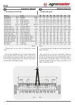 Preview for 7 page of agromaster BM 12 Operator'S Manual And Spare Parts