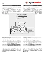 Preview for 14 page of agromaster BM 12 Operator'S Manual And Spare Parts