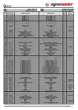 Предварительный просмотр 32 страницы agromaster BM 12 Operator'S Manual And Spare Parts