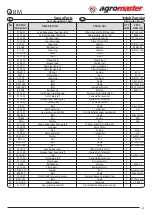 Предварительный просмотр 40 страницы agromaster BM 12 Operator'S Manual And Spare Parts