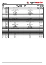 Предварительный просмотр 42 страницы agromaster BM 12 Operator'S Manual And Spare Parts