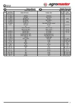 Предварительный просмотр 48 страницы agromaster BM 12 Operator'S Manual And Spare Parts