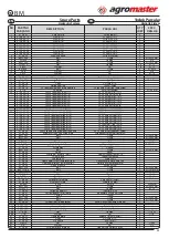 Предварительный просмотр 56 страницы agromaster BM 12 Operator'S Manual And Spare Parts