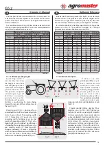 Preview for 17 page of agromaster GS2 1000 Operator'S Manual