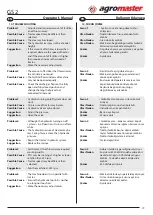 Preview for 21 page of agromaster GS2 1000 Operator'S Manual