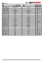 Preview for 29 page of agromaster GS2 1000 Operator'S Manual