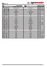 Preview for 33 page of agromaster GS2 1000 Operator'S Manual