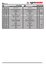 Preview for 35 page of agromaster GS2 1000 Operator'S Manual