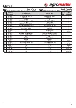 Preview for 37 page of agromaster GS2 1000 Operator'S Manual