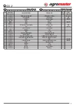 Preview for 39 page of agromaster GS2 1000 Operator'S Manual