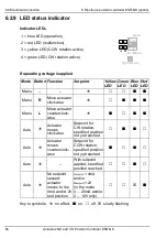 Preview for 72 page of Agromatic ESR-NK Series Installation And Operating Manual