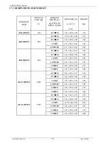 Preview for 102 page of Agromehanika 10-12-15 MRX Instructions For Use Manual