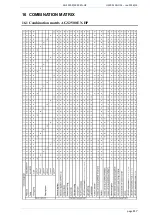 Preview for 127 page of Agromehanika AGS 2500 EN-HP Instructions For Use Manual