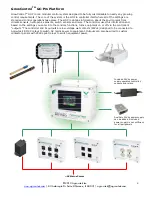 Предварительный просмотр 3 страницы Agrowtek GrowControl GC-Pro Operation Manual