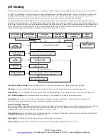 Предварительный просмотр 40 страницы Agrowtek GrowControl GC-Pro Operation Manual