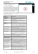 Preview for 25 page of AGRU SP 63 mobile V 3 User Manual