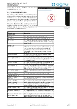Preview for 55 page of AGRU SP 63 mobile V 3 User Manual