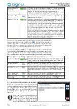 Preview for 76 page of AGRU SP 63 mobile V 3 User Manual